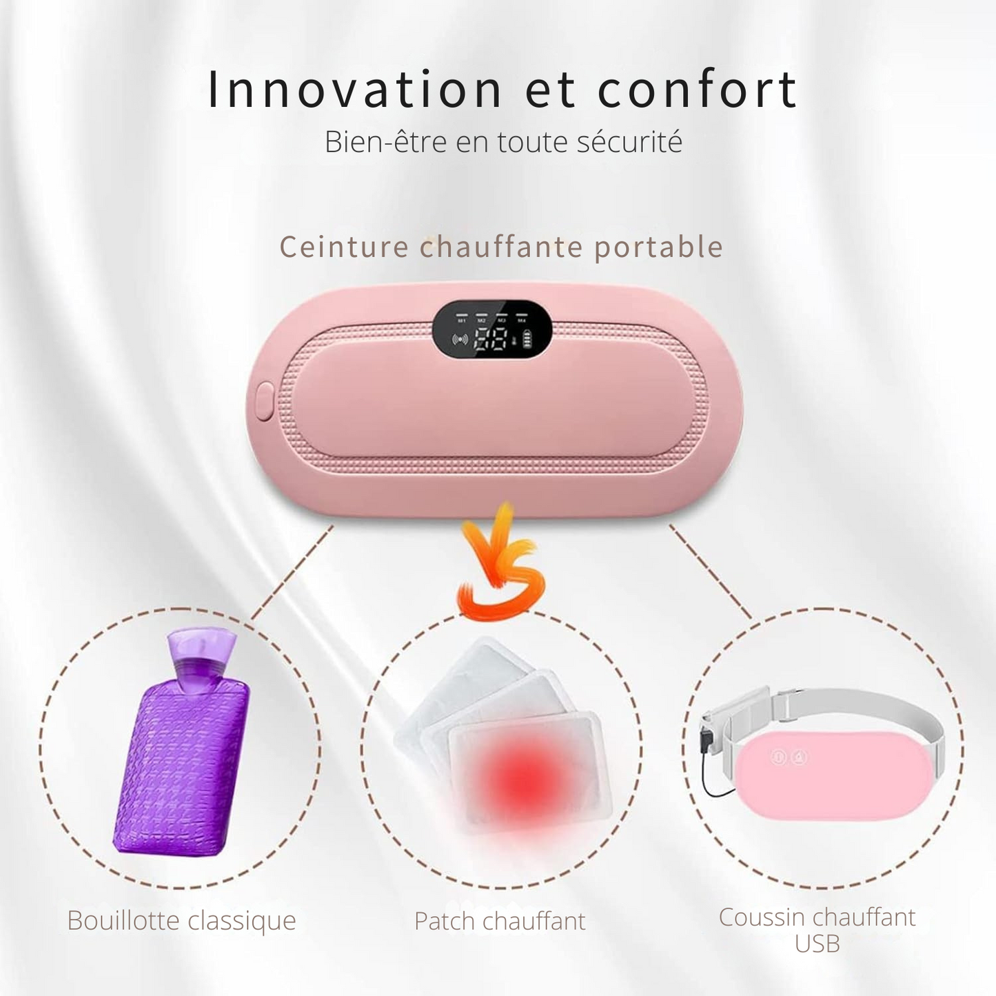 Ceinture Chauffante Menstruelle